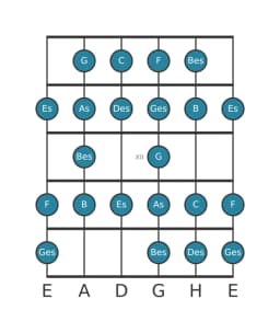 Gitarrenskala für Es Zusammengesetzter Blues in Position 9