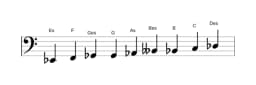 Noten der Tonleiter Es Zusammengesetzter Blues in drei Oktaven (2)