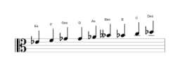 Noten der Tonleiter Es Zusammengesetzter Blues in drei Oktaven (4)