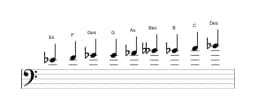 Noten der Tonleiter Es Zusammengesetzter Blues in drei Oktaven (4)