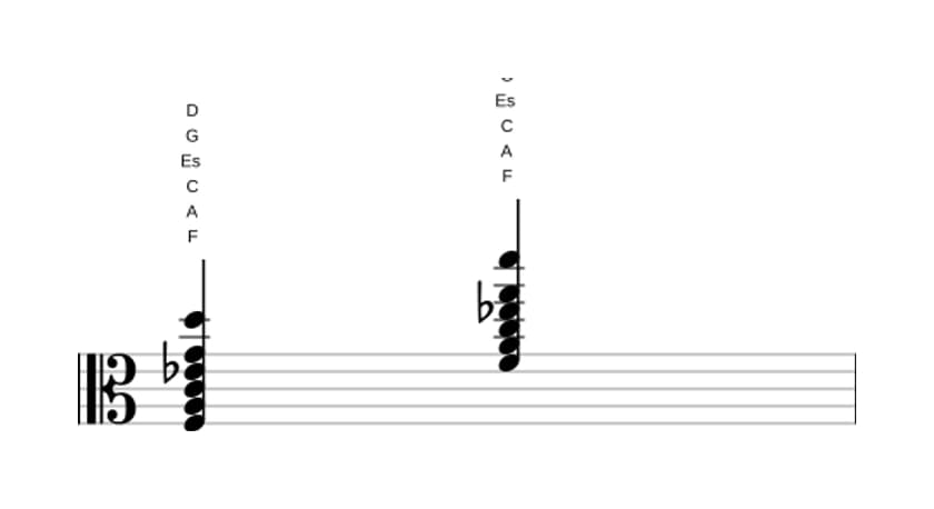 Noten von F Dominant terzdezime in drei Oktaven (3)
