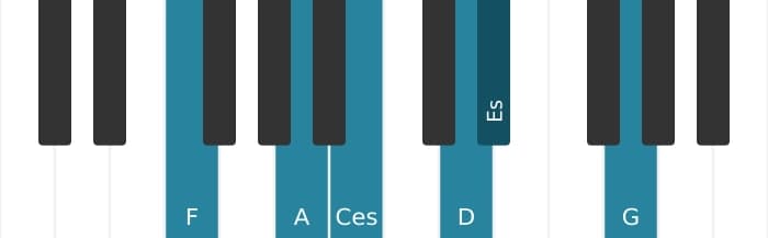 Klavierstimmen des Akkords F Dominant terzdezime bemol quinte - 0