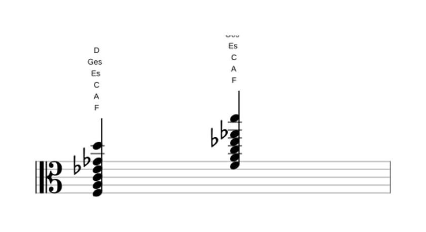 Noten von F Dominant terzdezime bemol none in drei Oktaven (3)