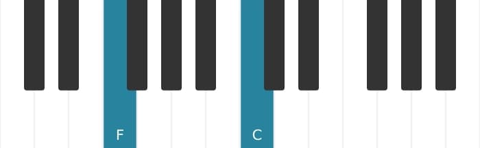 Klavierstimmen des Akkords F Quinte / Powerchord - 0
