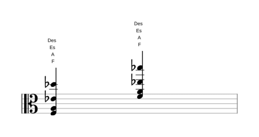 Noten von F Dominantseptakkord mit ♭13 in drei Oktaven (3)