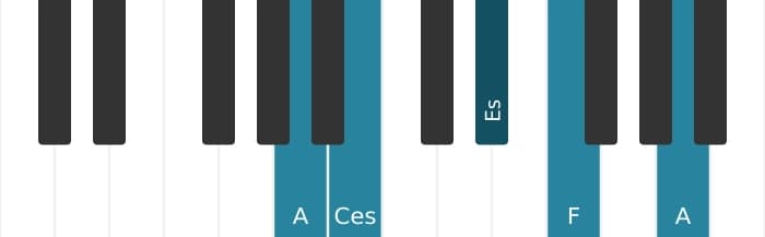 Klavierstimmen des Akkords F Dominant siebte bemol quinte - 3