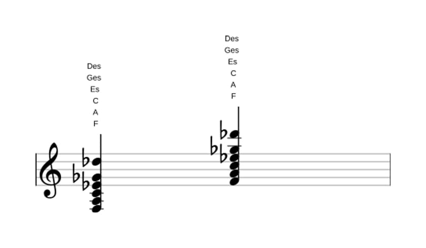 Noten von F Dominant siebte bemol none bemol terzdezime in drei Oktaven (3)