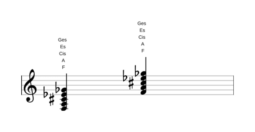 Noten von F Dominant siebte kreuz quinte bemol none in drei Oktaven (3)