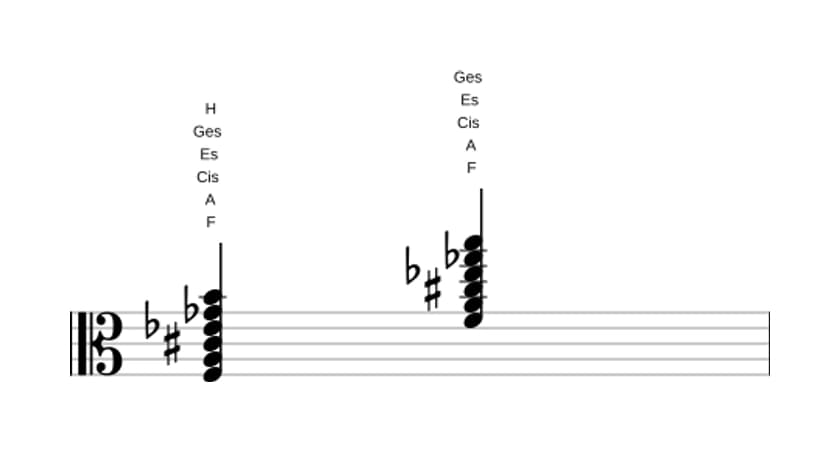 Noten von F Dominant siebte kreuz quinte bemol none kreuz undezime in drei Oktaven (3)