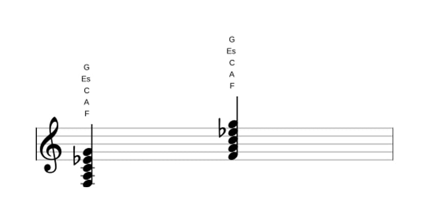 Noten von F Dominant none in drei Oktaven (3)