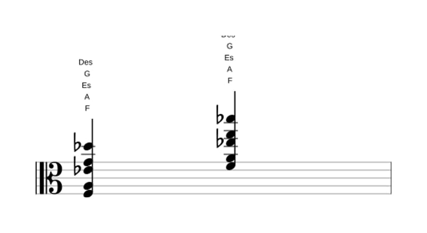 Noten von F Dominant none bemol terzdezime in drei Oktaven (3)