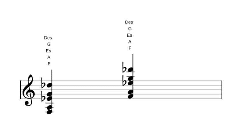 Noten von F Dominant none bemol terzdezime in drei Oktaven (3)