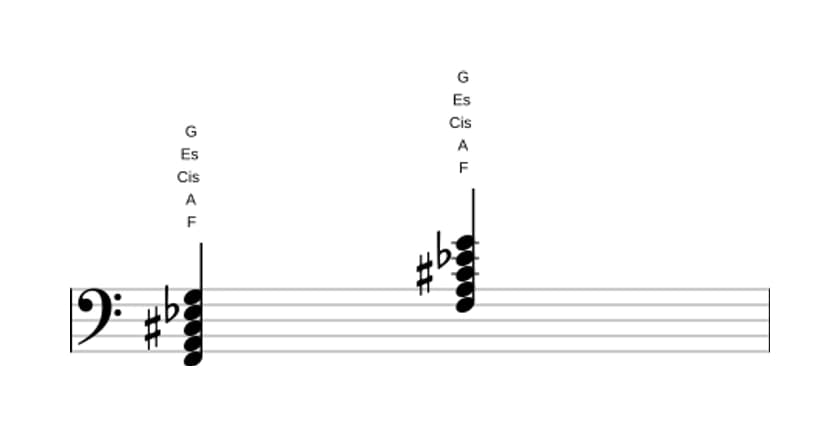 Noten von F Dominant none kreuz quinte in drei Oktaven (2)