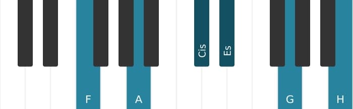 Klavierstimmen des Akkords F Dominant none kreuz quinte kreuz undezime - 0
