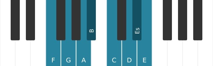 Klavierskala für F Bebop
