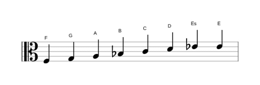 Noten der Tonleiter F Bebop in drei Oktaven (3)