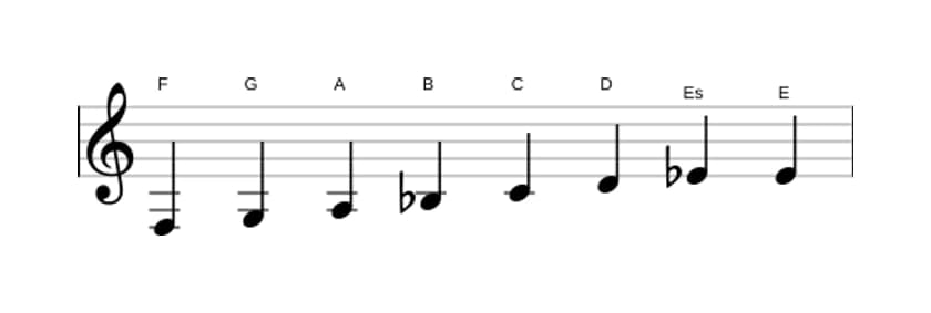 Noten der Tonleiter F Bebop in drei Oktaven (3)