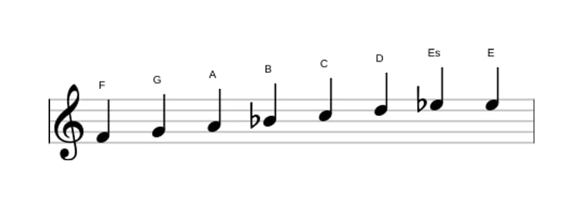 Noten der Tonleiter F Bebop in drei Oktaven (4)
