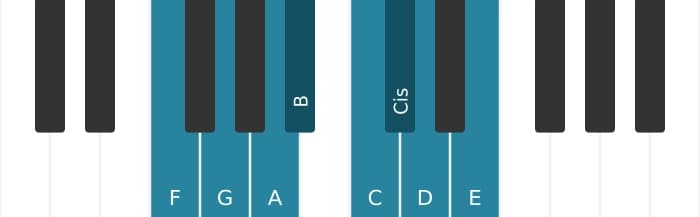Klavierskala für F Bebop Dur