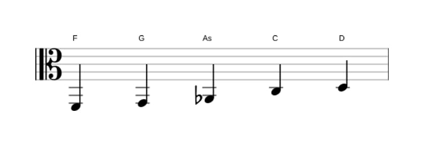 Noten der Tonleiter F Bemol 3 Pentatonik in drei Oktaven (2)