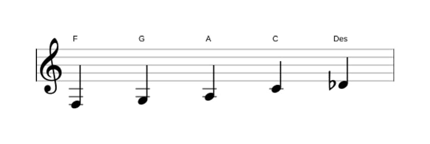 Noten der Tonleiter F Bemol 6 Pentatonik in drei Oktaven (3)