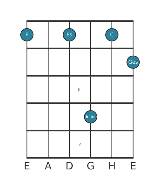 Gitarrenstimme #1 des Akkords F suspendiert quarte bemol none