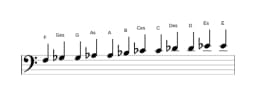 Noten der Tonleiter F Chromatisch in drei Oktaven (3)