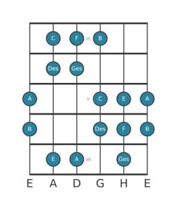 Gitarrenskala für F Double Harmonisch Dur in Position 2