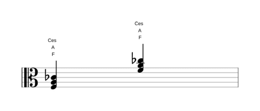 Noten von F Dur bemol quinte in drei Oktaven (3)