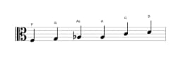 Noten der Tonleiter F Dur Blues in drei Oktaven (3)
