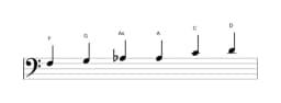 Noten der Tonleiter F Dur Blues in drei Oktaven (3)
