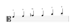Noten der Tonleiter F Dur Blues in drei Oktaven (4)