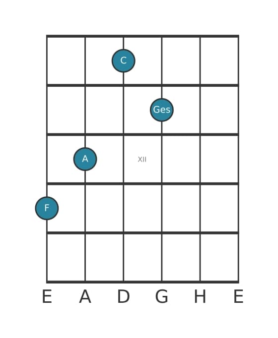 Gitarrenstimme #1 des Akkords F Dur add bemol none