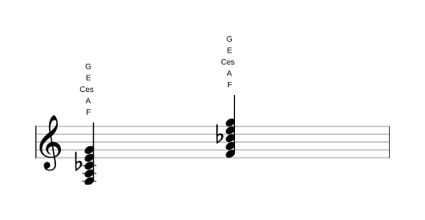 Noten von F Dur none bemol quinte in drei Oktaven (3)