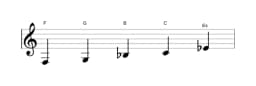 Noten der Tonleiter F Egyptian in drei Oktaven (3)