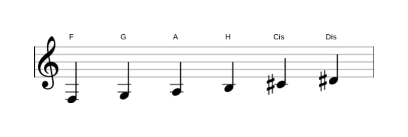 Noten der Tonleiter F Ganzton in drei Oktaven (3)