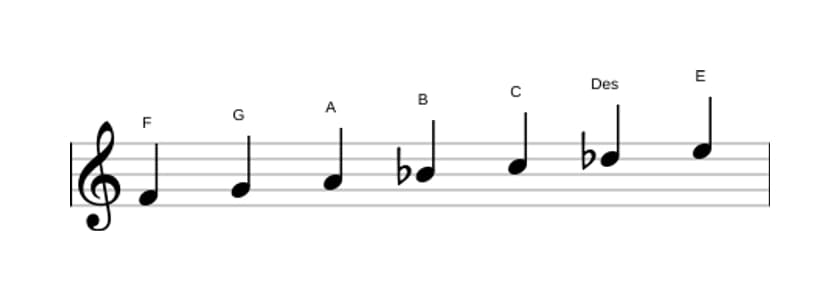 Noten der Tonleiter F Harmonisch Dur in drei Oktaven (4)
