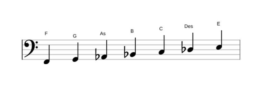 Noten der Tonleiter F Harmonisch Moll in drei Oktaven (2)