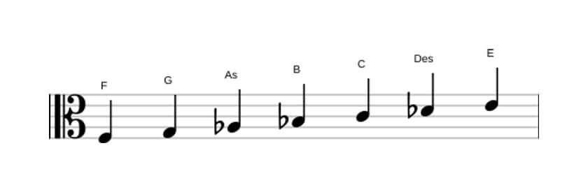 Noten der Tonleiter F Harmonisch Moll in drei Oktaven (3)