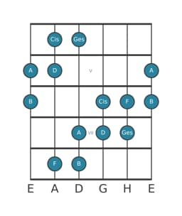 Gitarrenskala für F Hexatonisch Symmetrisch in Position 3