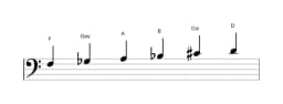 Noten der Tonleiter F Hexatonisch Symmetrisch in drei Oktaven (3)