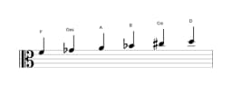 Noten der Tonleiter F Hexatonisch Symmetrisch in drei Oktaven (4)