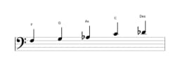 Noten der Tonleiter F Hirajoshi in drei Oktaven (3)