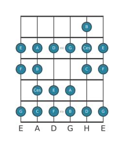 Gitarrenskala für F Ichikosucho in Position 10