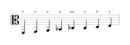 Noten der Tonleiter F Ichikosucho in drei Oktaven (2)