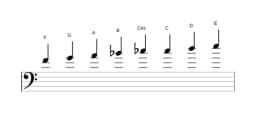 Noten der Tonleiter F Ichikosucho in drei Oktaven (4)