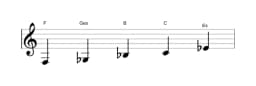Noten der Tonleiter F In-sen in drei Oktaven (3)