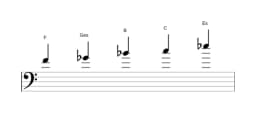 Noten der Tonleiter F In-sen in drei Oktaven (4)