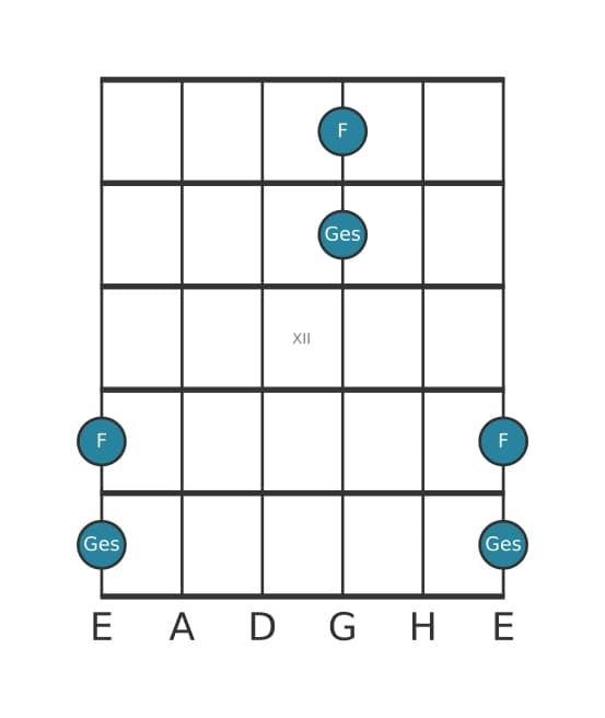 Gitarren-Intervall-Diagramm für Kleine Sekunde in Position 9