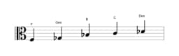 Noten der Tonleiter F Kumoijoshi in drei Oktaven (3)
